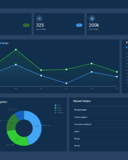 E-commerce Dashboard – Vite/React, Typescript & MUI