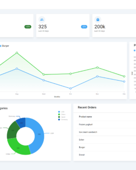 E-commerce Dashboard – React, Typescript & MUI